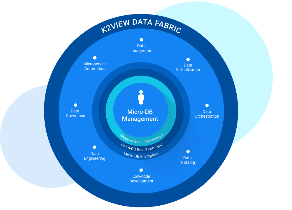 Data Product Platform K2View